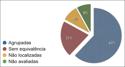 Gráfico 1