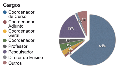 Gráfico 11