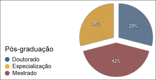 Gráfico 12