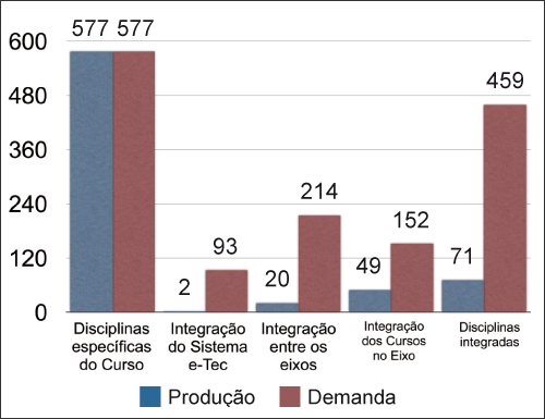 Gráfico 4