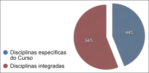 Gráfico 6