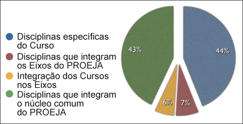 Gráfico 7