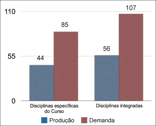 Gráfico 8